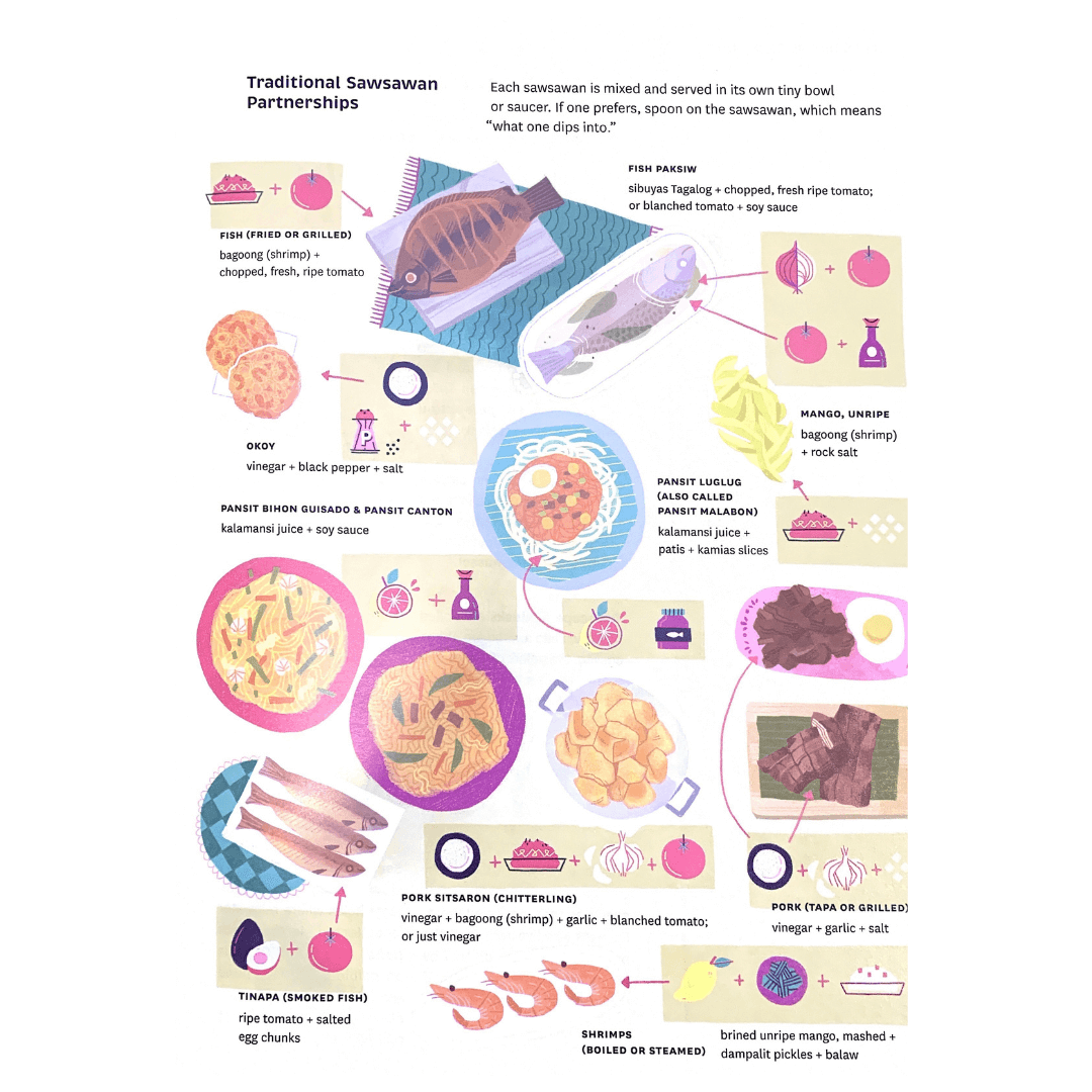 What Kids Should Know About Filipino Food (Image of Dishes)